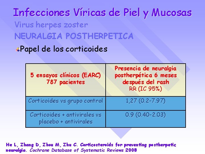 Infecciones Víricas de Piel y Mucosas Virus herpes zoster NEURALGIA POSTHERPETICA Papel de los