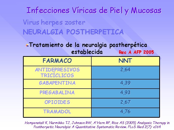Infecciones Víricas de Piel y Mucosas Virus herpes zoster NEURALGIA POSTHERPETICA Tratamiento de la