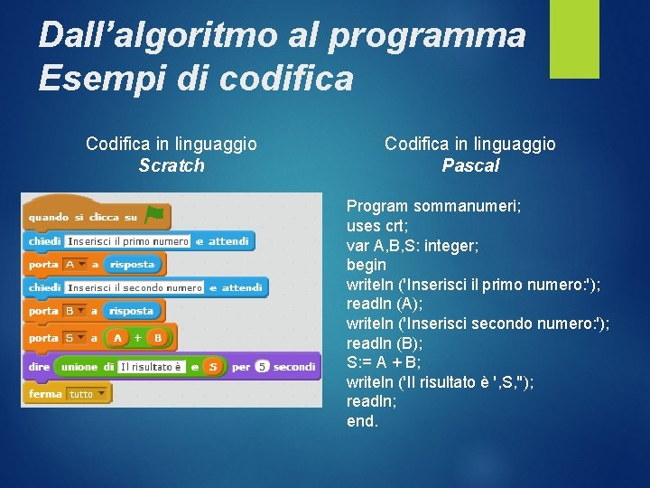 Dall’algoritmo al programma Esempi di codifica Codifica in linguaggio Scratch Codifica in linguaggio Pascal