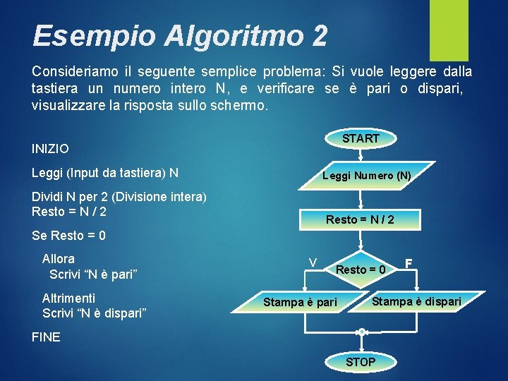 Esempio Algoritmo 2 Consideriamo il seguente semplice problema: Si vuole leggere dalla tastiera un