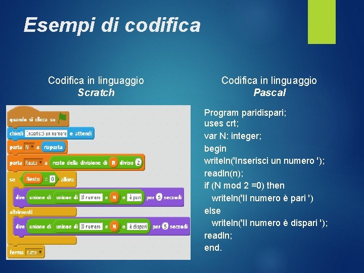 Esempi di codifica Codifica in linguaggio Scratch Codifica in linguaggio Pascal Program paridispari; uses
