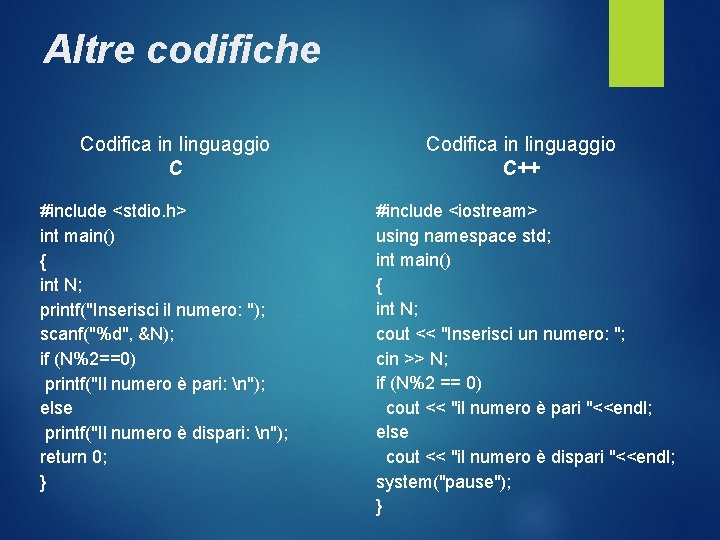 Altre codifiche Codifica in linguaggio C #include <stdio. h> int main() { int N;
