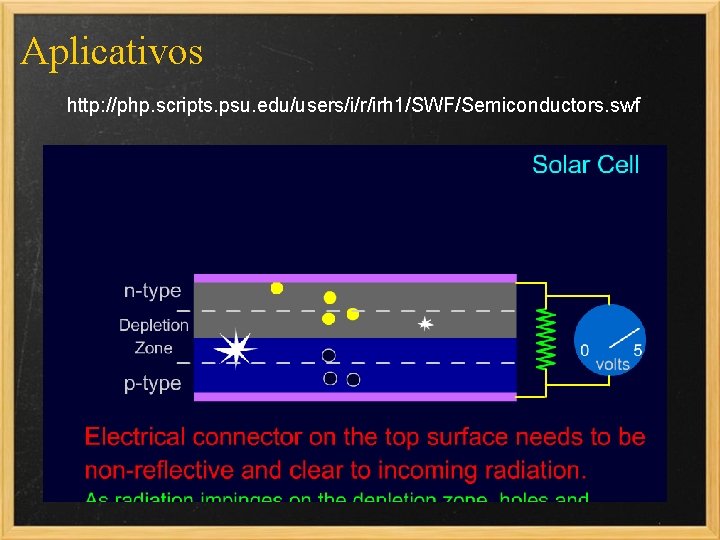Aplicativos http: //php. scripts. psu. edu/users/i/r/irh 1/SWF/Semiconductors. swf 