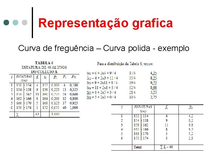 Representação grafica Curva de freguência – Curva polida - exemplo 