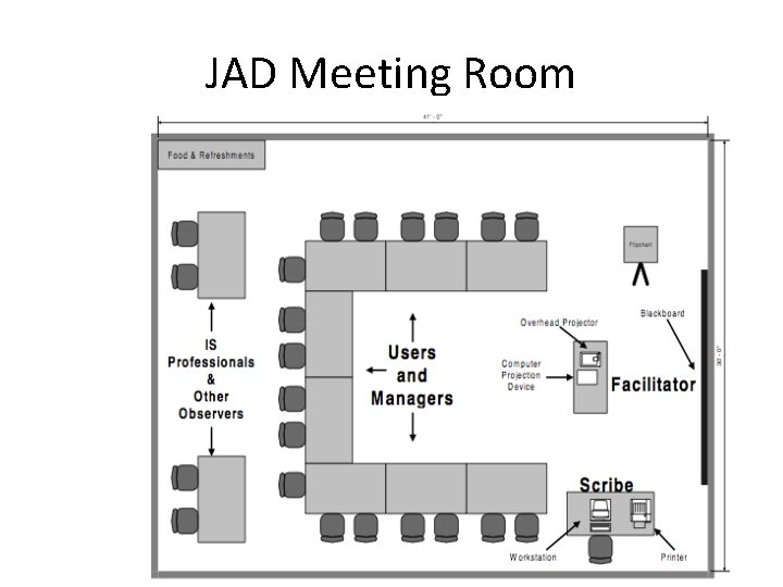 JAD Meeting Room 