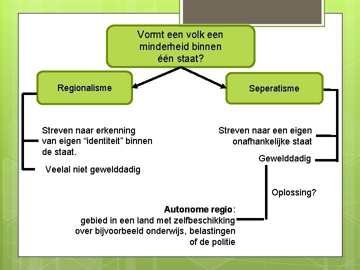 Vormt een volk een minderheid binnen één staat? Regionalisme Streven naar erkenning van eigen