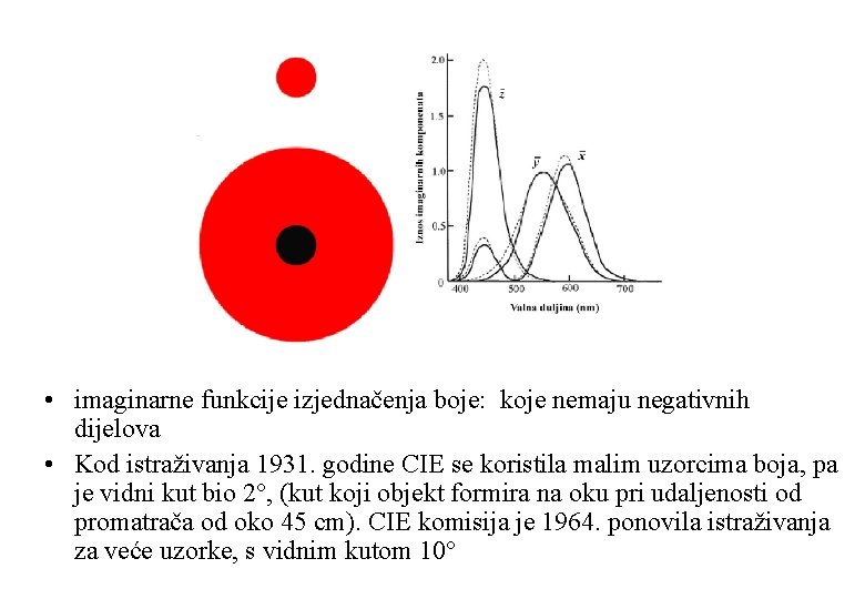  • imaginarne funkcije izjednačenja boje: koje nemaju negativnih dijelova • Kod istraživanja 1931.