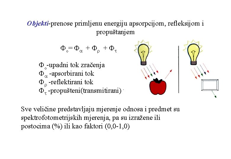 Objekti-prenose primljenu energiju apsorpcijom, refleksijom i propuštanjem o= + + o-upadni tok zračenja -apsorbirani