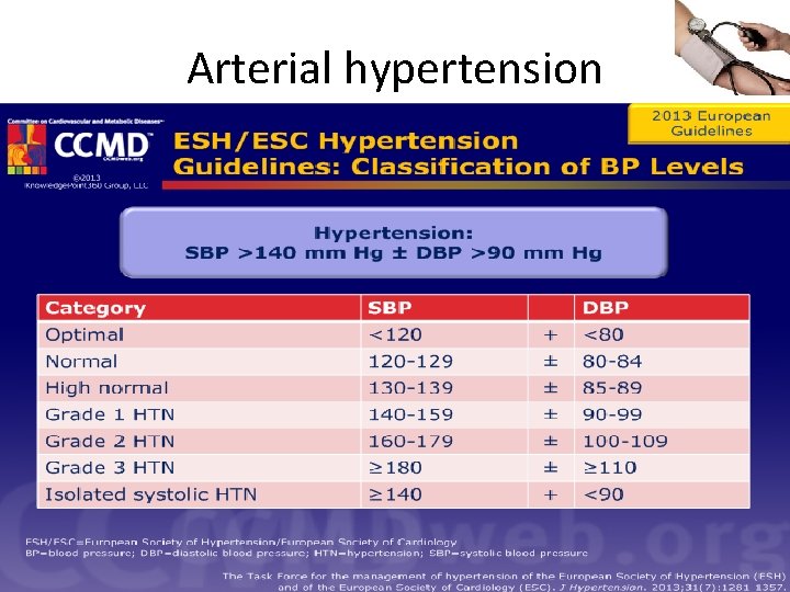 Arterial hypertension 