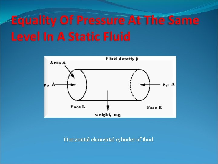 Equality Of Pressure At The Same Level In A Static Fluid Horizontal elemental cylinder