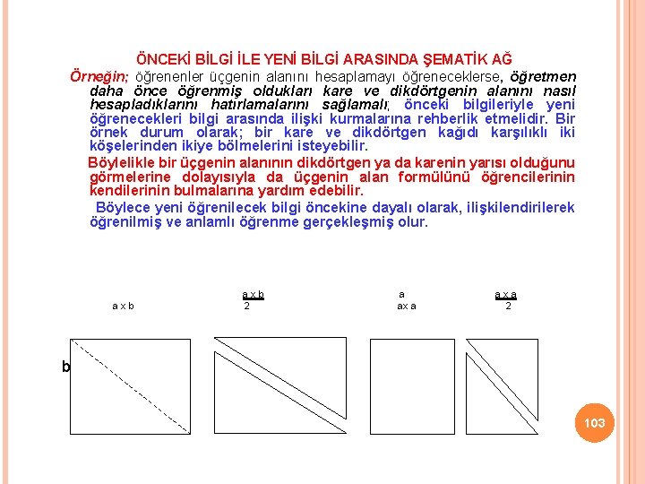 ÖNCEKİ BİLGİ İLE YENİ BİLGİ ARASINDA ŞEMATİK AĞ Örneğin; öğrenenler üçgenin alanını hesaplamayı öğreneceklerse,