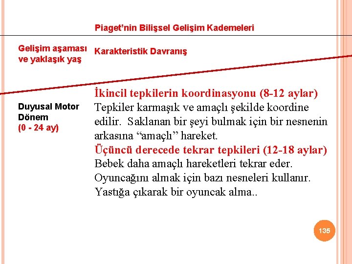 Piaget’nin Bilişsel Gelişim Kademeleri Gelişim aşaması Karakteristik Davranış ve yaklaşık yaş Duyusal Motor Dönem