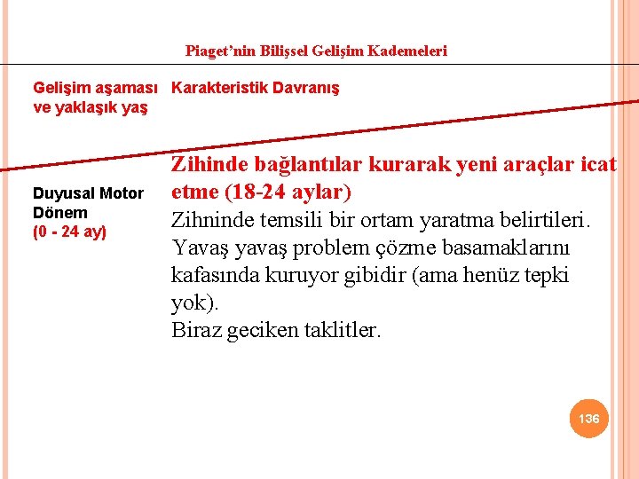 Piaget’nin Bilişsel Gelişim Kademeleri Gelişim aşaması Karakteristik Davranış ve yaklaşık yaş Duyusal Motor Dönem