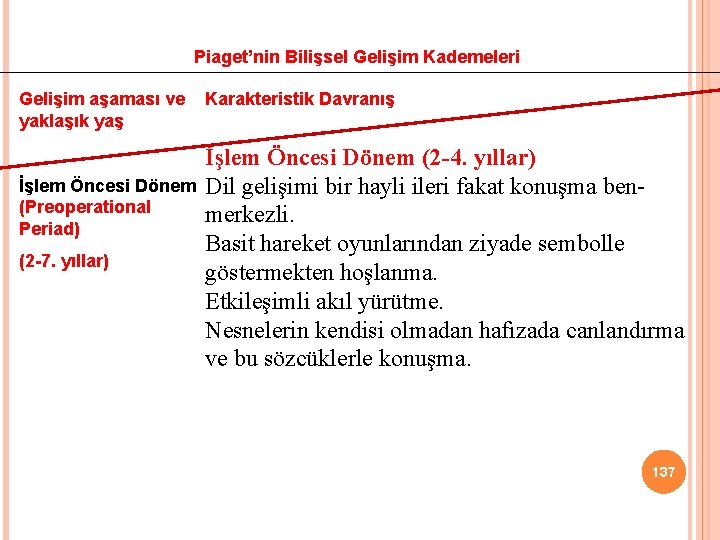 Piaget’nin Bilişsel Gelişim Kademeleri Gelişim aşaması ve yaklaşık yaş İşlem Öncesi Dönem (Preoperational Periad)
