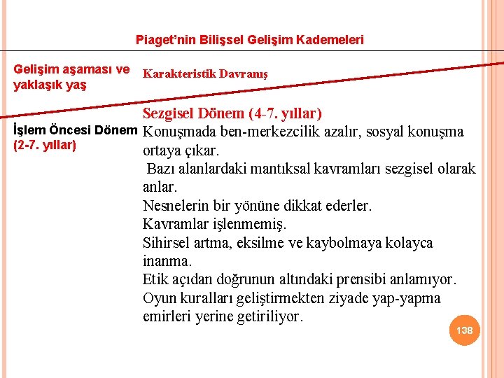 Piaget’nin Bilişsel Gelişim Kademeleri Gelişim aşaması ve yaklaşık yaş Karakteristik Davranış Sezgisel Dönem (4