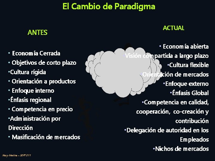 El Cambio de Paradigma ANTES • Economía Cerrada • Objetivos de corto plazo •