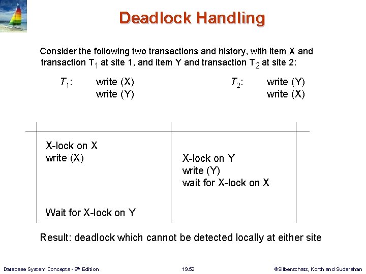 Deadlock Handling Consider the following two transactions and history, with item X and transaction