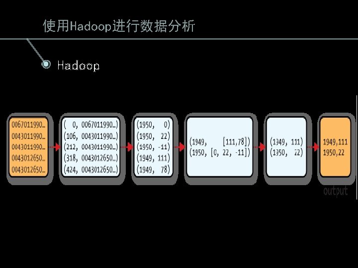 使用Hadoop进行数据分析 Hadoop 