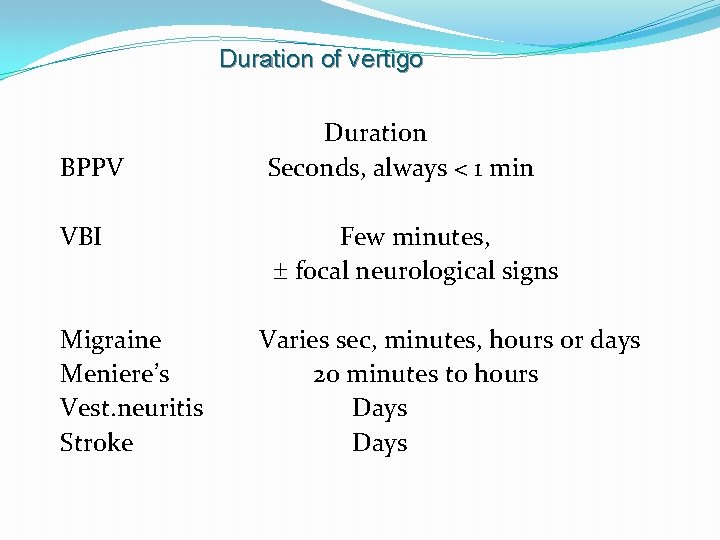 Duration of vertigo BPPV VBI Migraine Meniere’s Vest. neuritis Stroke Duration Seconds, always <