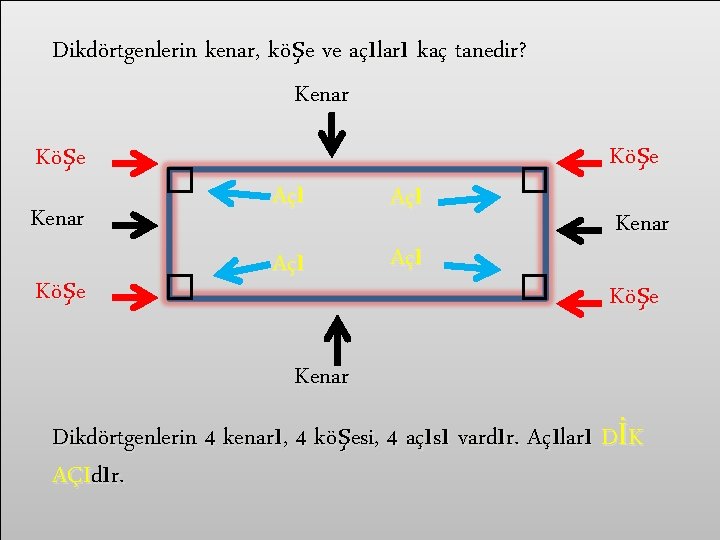 Dikdörtgenlerin kenar, köşe ve açıları kaç tanedir? Kenar Köşe Açı Açı Köşe Kenar Dikdörtgenlerin