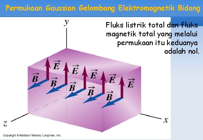 Permukaan Gaussian Gelombang Elektromagnetik Bidang Fluks listrik total dan fluks magnetik total yang melalui