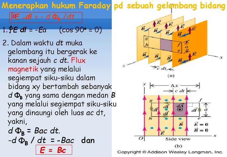 Menerapkan hukum Faraday pd sebuah gelombang bidang ò E dl = - d FB