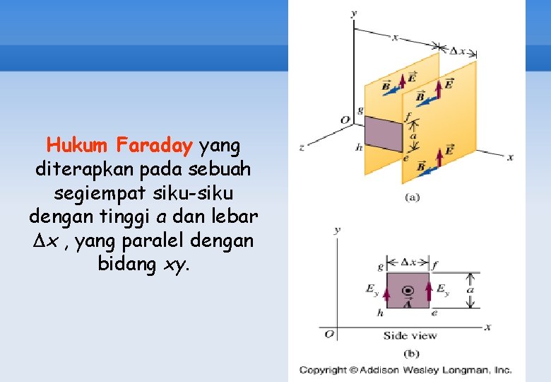 Hukum Faraday yang diterapkan pada sebuah segiempat siku-siku dengan tinggi a dan lebar Dx