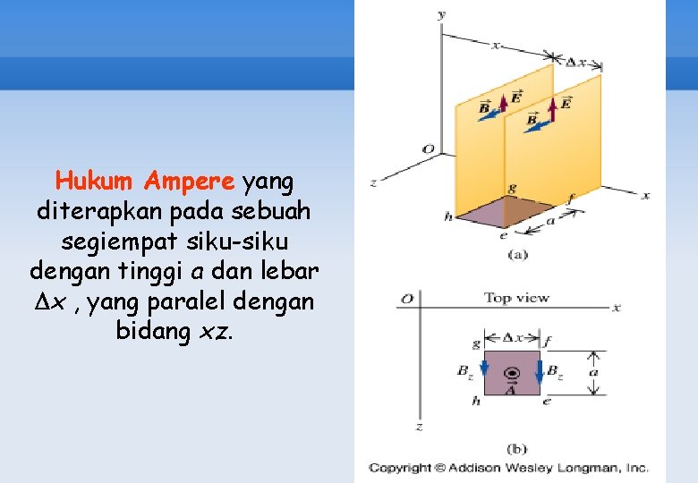 Hukum Ampere yang diterapkan pada sebuah segiempat siku-siku dengan tinggi a dan lebar Dx