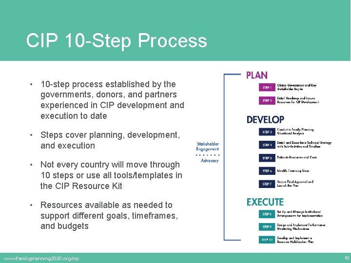 CIP 10 -Step Process • 10 -step process established by the governments, donors, and