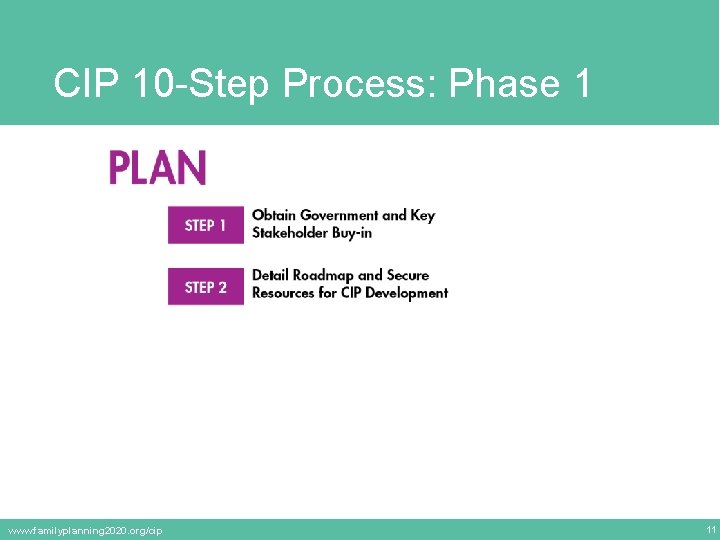 CIP 10 -Step Process: Phase 1 www. familyplanning 2020. org/cip 11 