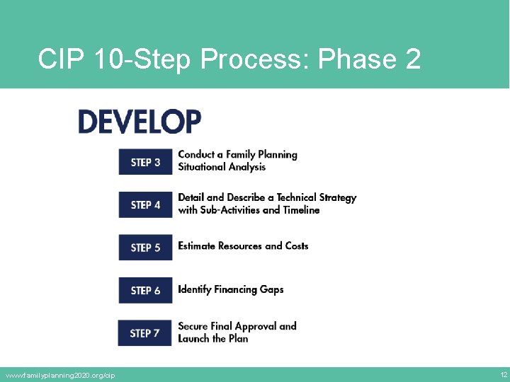 CIP 10 -Step Process: Phase 2 www. familyplanning 2020. org/cip 12 