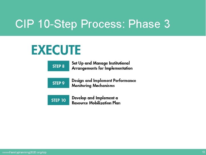 CIP 10 -Step Process: Phase 3 www. familyplanning 2020. org/cip 13 