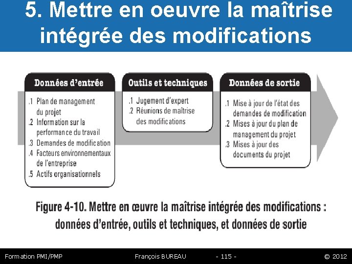  5. Mettre en oeuvre la maîtrise intégrée des modifications Formation PMI/PMP François BUREAU