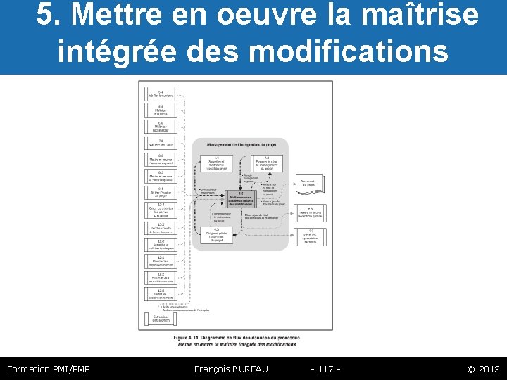  5. Mettre en oeuvre la maîtrise intégrée des modifications Formation PMI/PMP François BUREAU