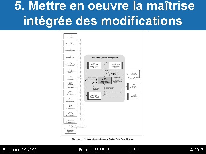  5. Mettre en oeuvre la maîtrise intégrée des modifications Formation PMI/PMP François BUREAU