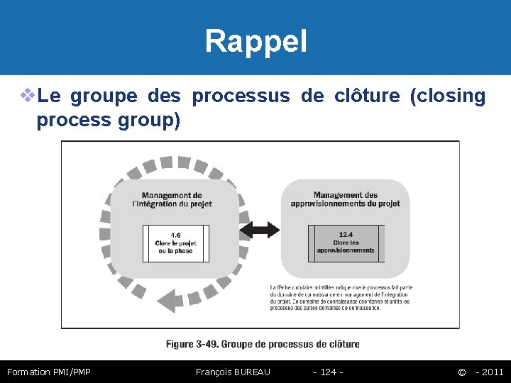 Rappel Le groupe des processus de clôture (closing process group) Formation PMI/PMP François BUREAU