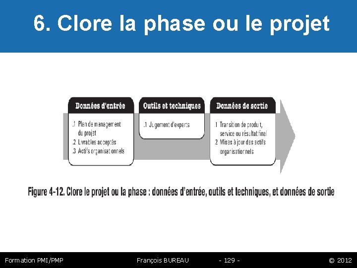  6. Clore la phase ou le projet Formation PMI/PMP François BUREAU - 129