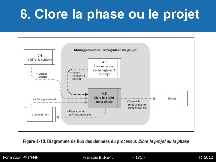  6. Clore la phase ou le projet Formation PMI/PMP François BUREAU - 131