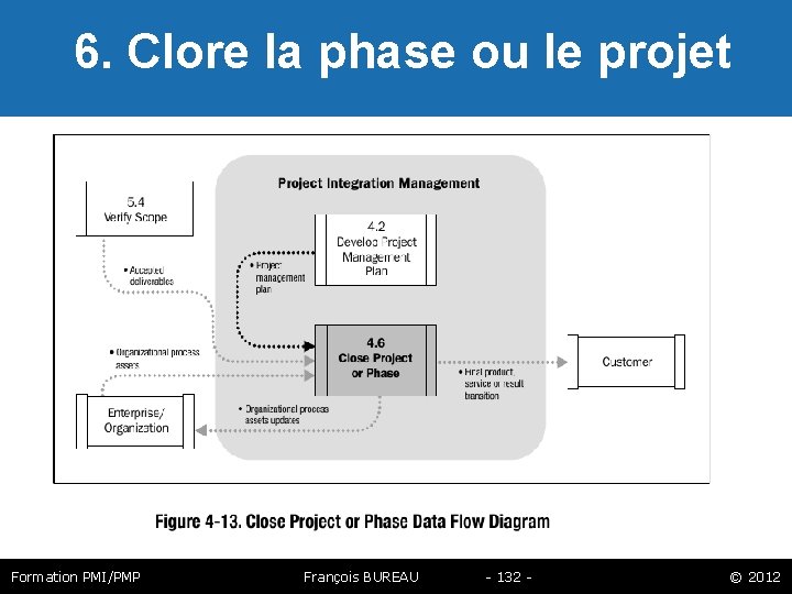  6. Clore la phase ou le projet Formation PMI/PMP François BUREAU - 132