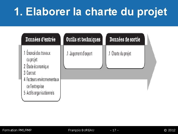  1. Elaborer la charte du projet Formation PMI/PMP François BUREAU - 17 -