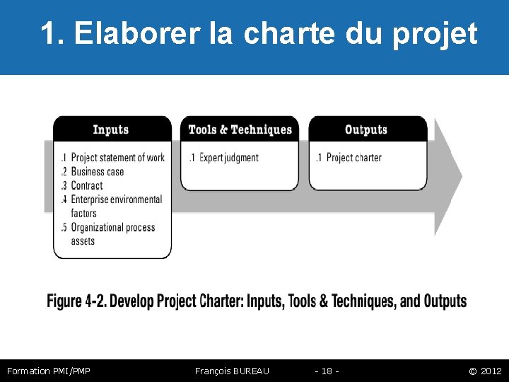  1. Elaborer la charte du projet Formation PMI/PMP François BUREAU - 18 -
