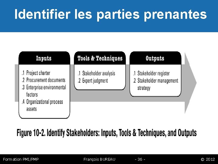  Identifier les parties prenantes Formation PMI/PMP François BUREAU - 36 - © 2012