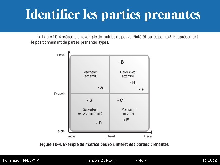 Identifier les parties prenantes Formation PMI/PMP François BUREAU - 46 - © 2012 