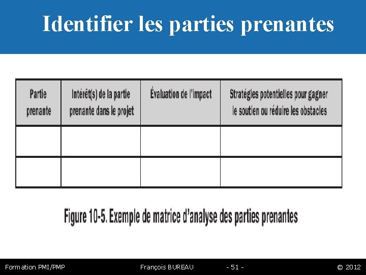 Identifier les parties prenantes Formation PMI/PMP François BUREAU - 51 - © 2012 