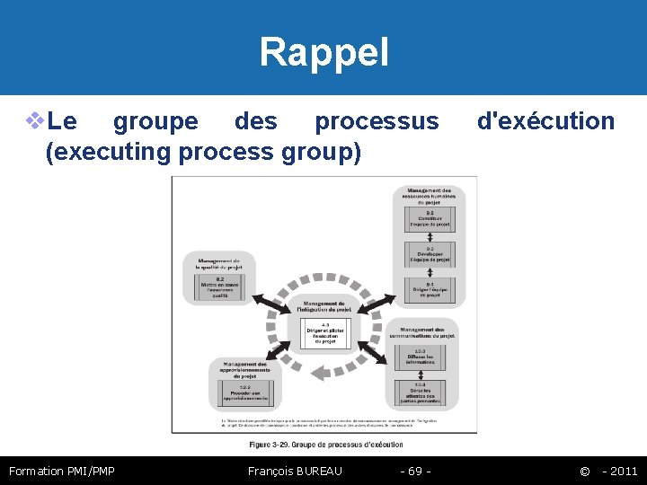 Rappel Le groupe des processus (executing process group) Formation PMI/PMP François BUREAU - 69