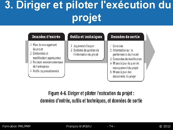  3. Diriger et piloter l'exécution du projet Formation PMI/PMP François BUREAU - 74