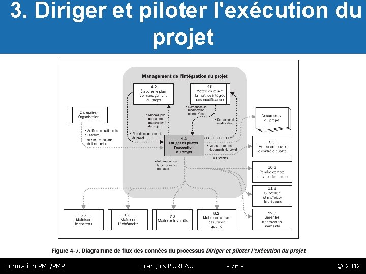  3. Diriger et piloter l'exécution du projet Formation PMI/PMP François BUREAU - 76