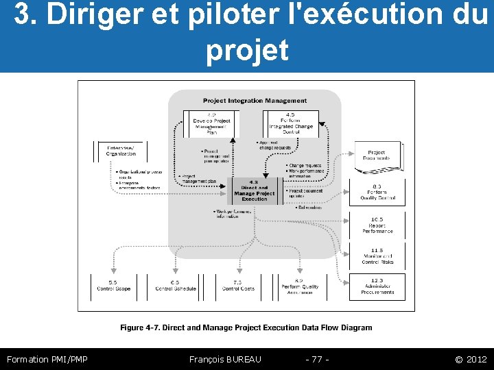  3. Diriger et piloter l'exécution du projet Formation PMI/PMP François BUREAU - 77