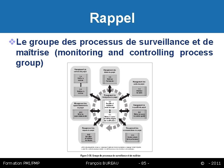 Rappel Le groupe des processus de surveillance et de maîtrise (monitoring and controlling process