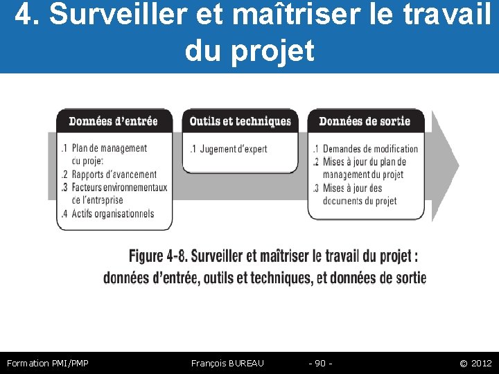  4. Surveiller et maîtriser le travail du projet Formation PMI/PMP François BUREAU -